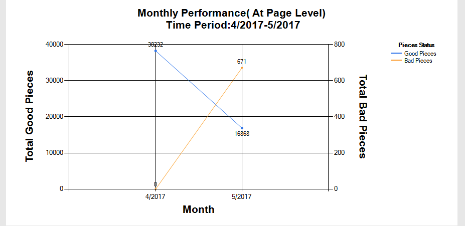 Enterprise Report